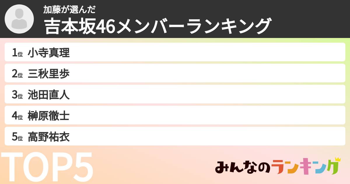 加藤さんの「吉本坂46メンバーランキング」