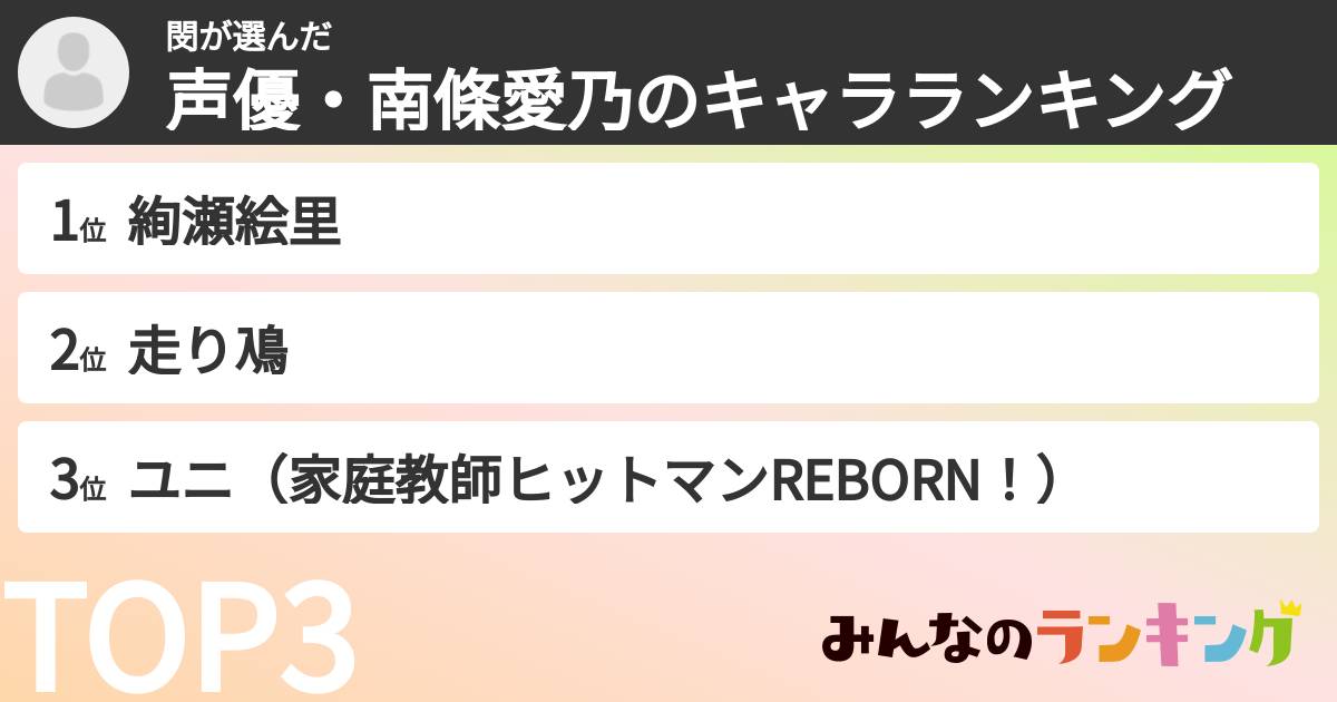 閔さんの「声優・南條愛乃のキャラランキング」