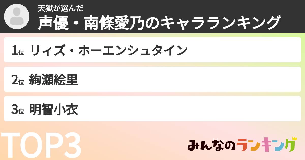 天獄さんの「声優・南條愛乃のキャラランキング」