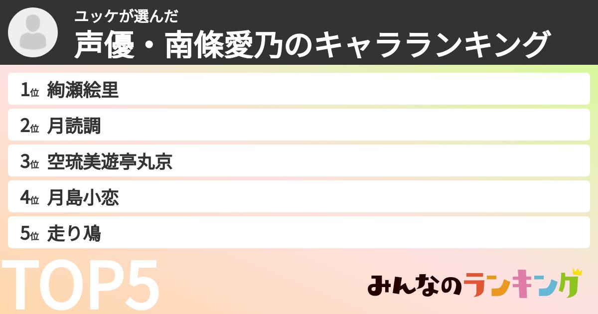 ユッケさんの「声優・南條愛乃のキャラランキング」