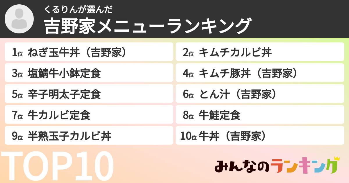 くるりんさんの「吉野家メニューランキング」
