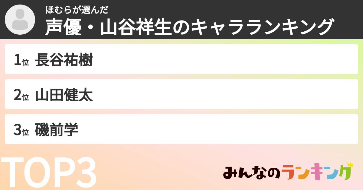 ほむらさんの「声優・山谷祥生のキャラランキング」