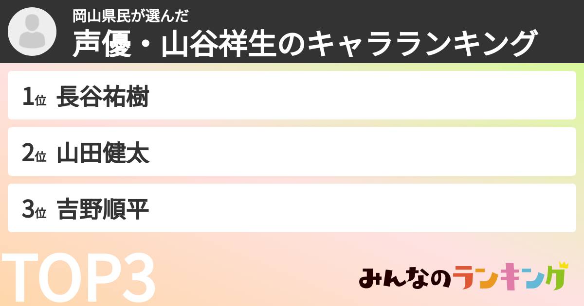岡山県民さんの「声優・山谷祥生のキャラランキング」