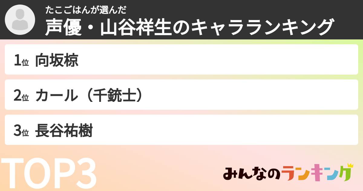 たこごはんさんの「声優・山谷祥生のキャラランキング」