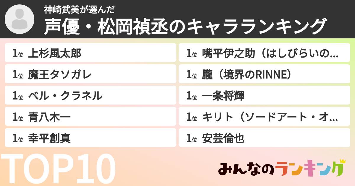 神崎武美さんの「声優・松岡禎丞のキャラランキング」