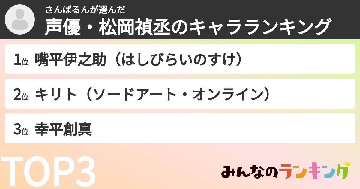 さんばるんさんの「声優・松岡禎丞のキャラランキング」