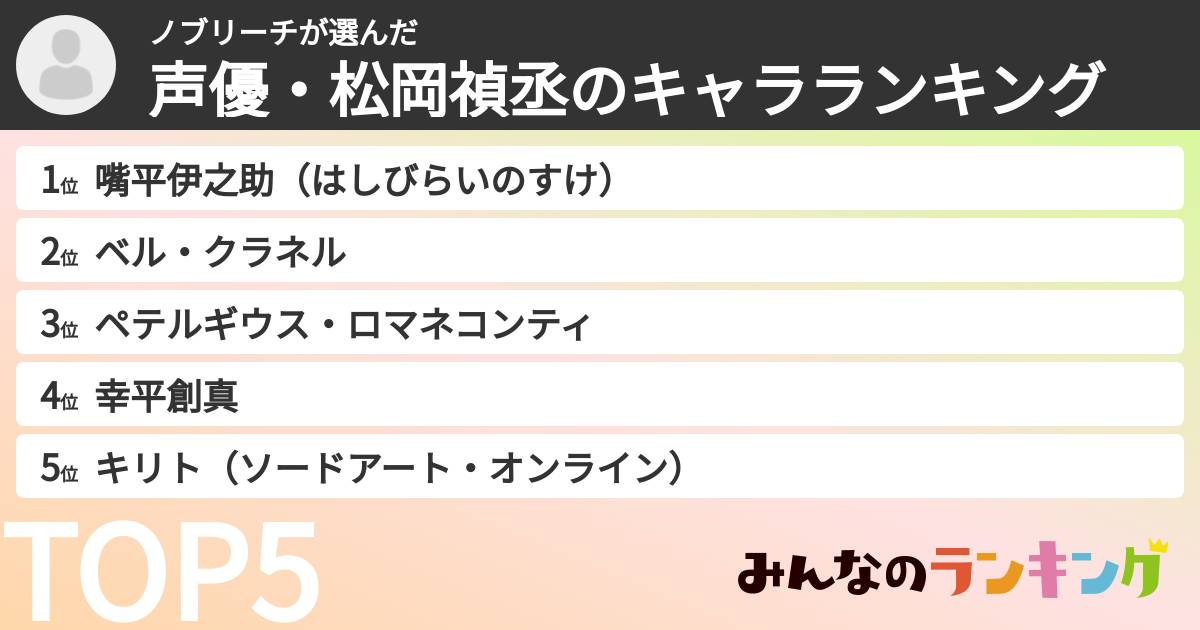 ノブリーチさんの「声優・松岡禎丞のキャラランキング」