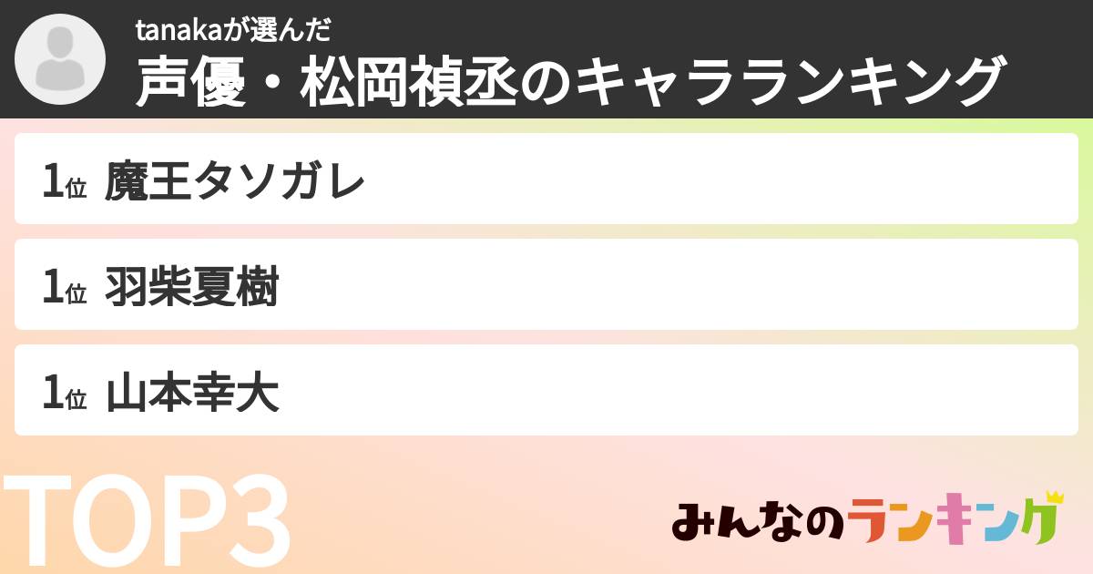 tanakaさんの「声優・松岡禎丞のキャラランキング」