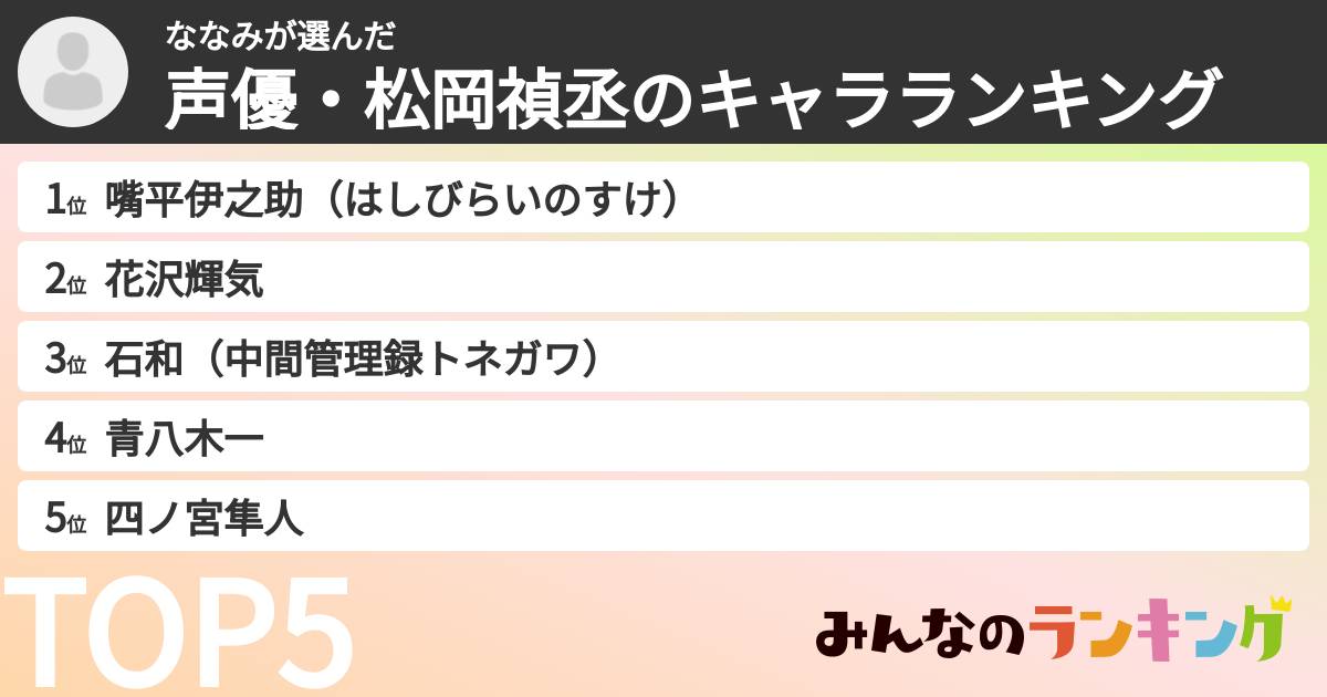 ななみさんの「声優・松岡禎丞のキャラランキング」