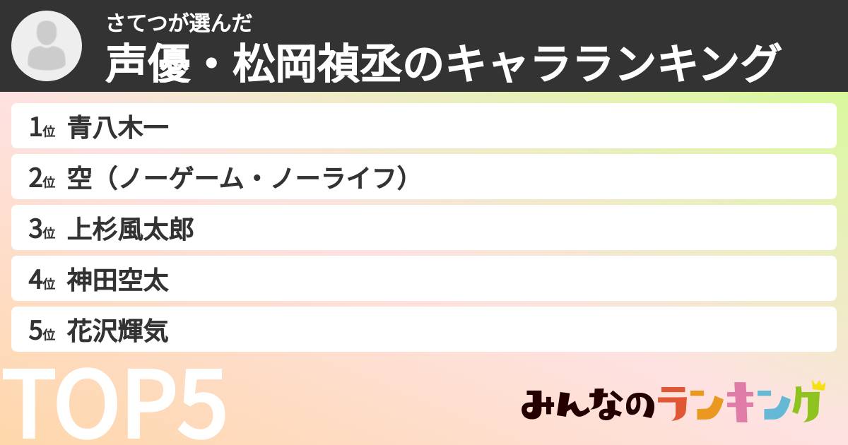 さてつさんの「声優・松岡禎丞のキャラランキング」