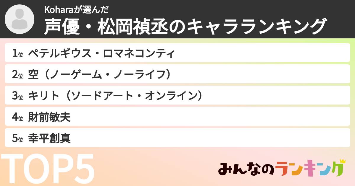 Koharaさんの「声優・松岡禎丞のキャラランキング」