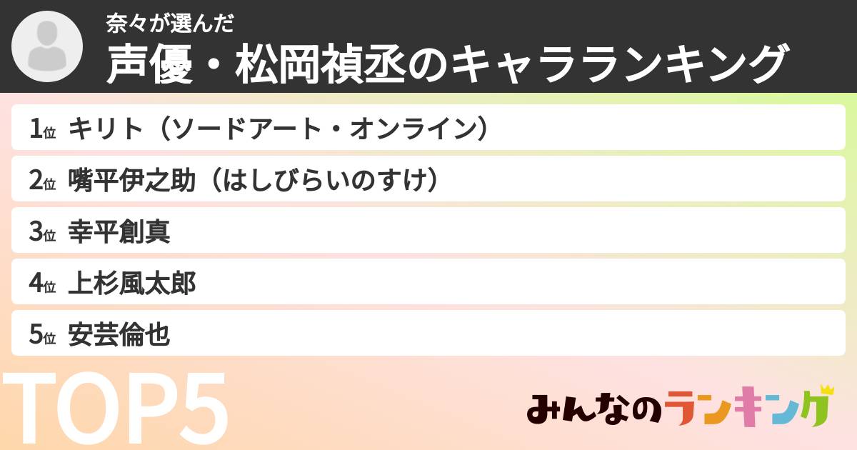 奈々さんの「声優・松岡禎丞のキャラランキング」