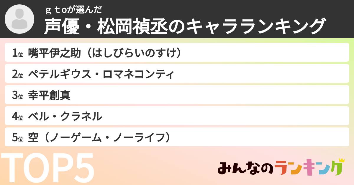 ｇｔoさんの「声優・松岡禎丞のキャラランキング」