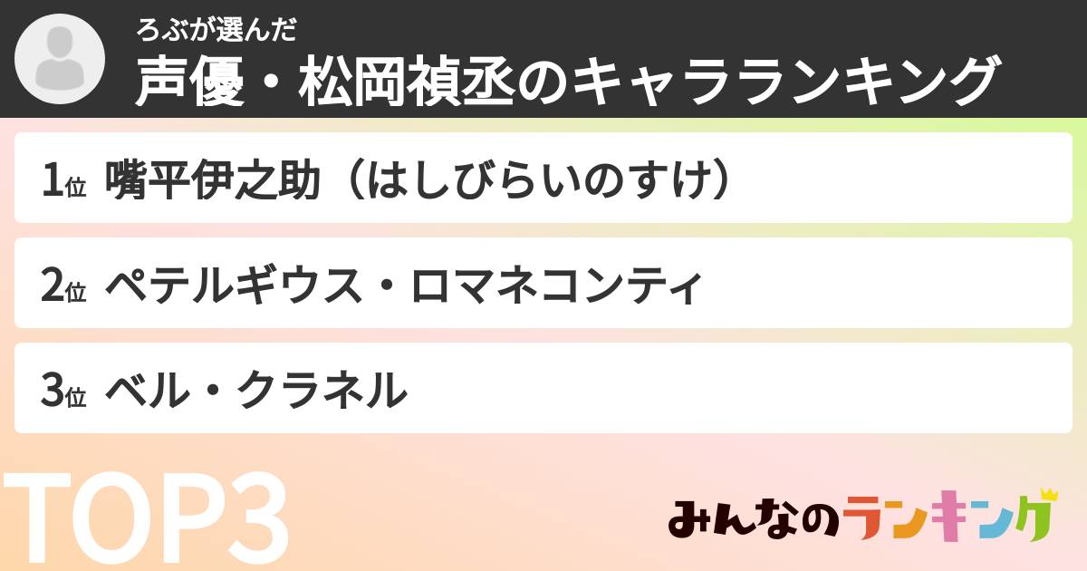 ろぶさんの「声優・松岡禎丞のキャラランキング」
