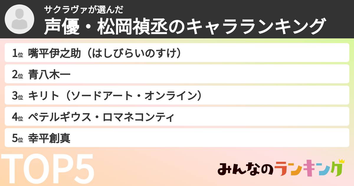 サクラヴァさんの「声優・松岡禎丞のキャラランキング」