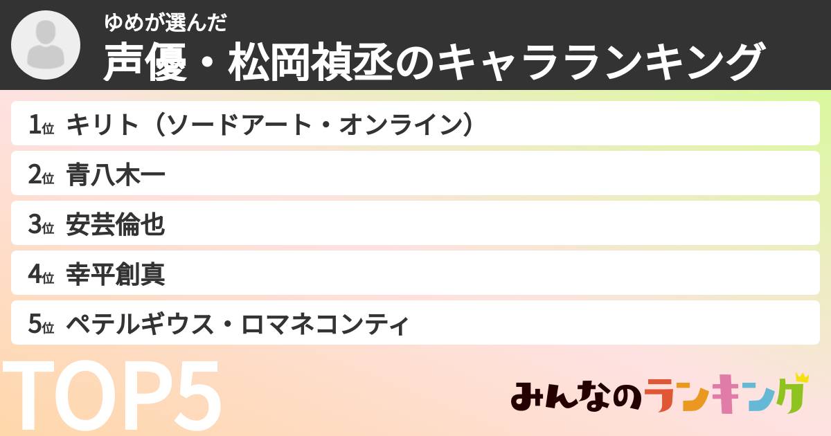 ゆめさんの「声優・松岡禎丞のキャラランキング」