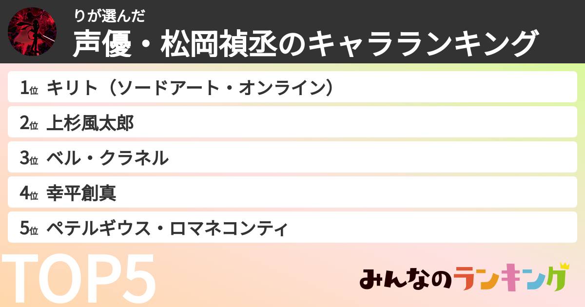 りさんの「声優・松岡禎丞のキャラランキング」