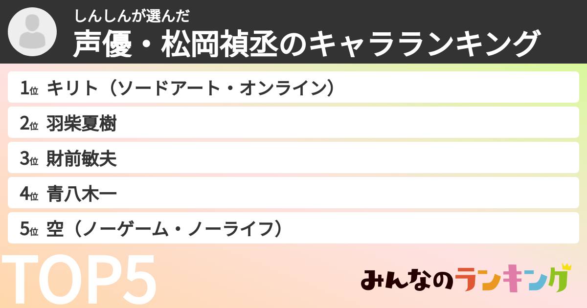 しんしんさんの「声優・松岡禎丞のキャラランキング」