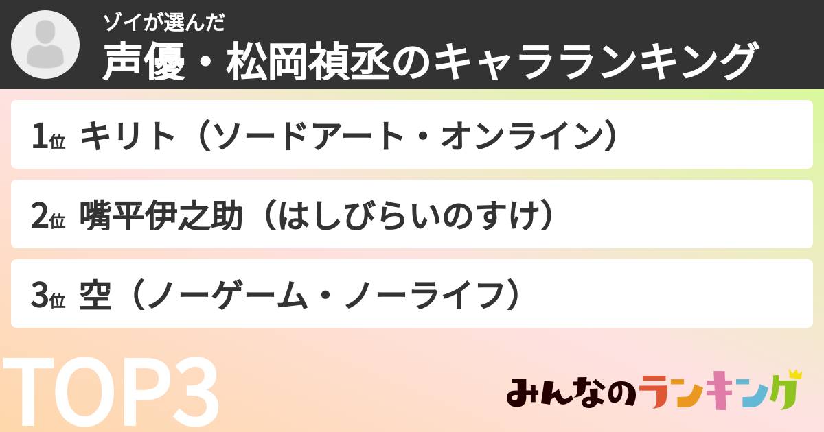 ゾイさんの「声優・松岡禎丞のキャラランキング」