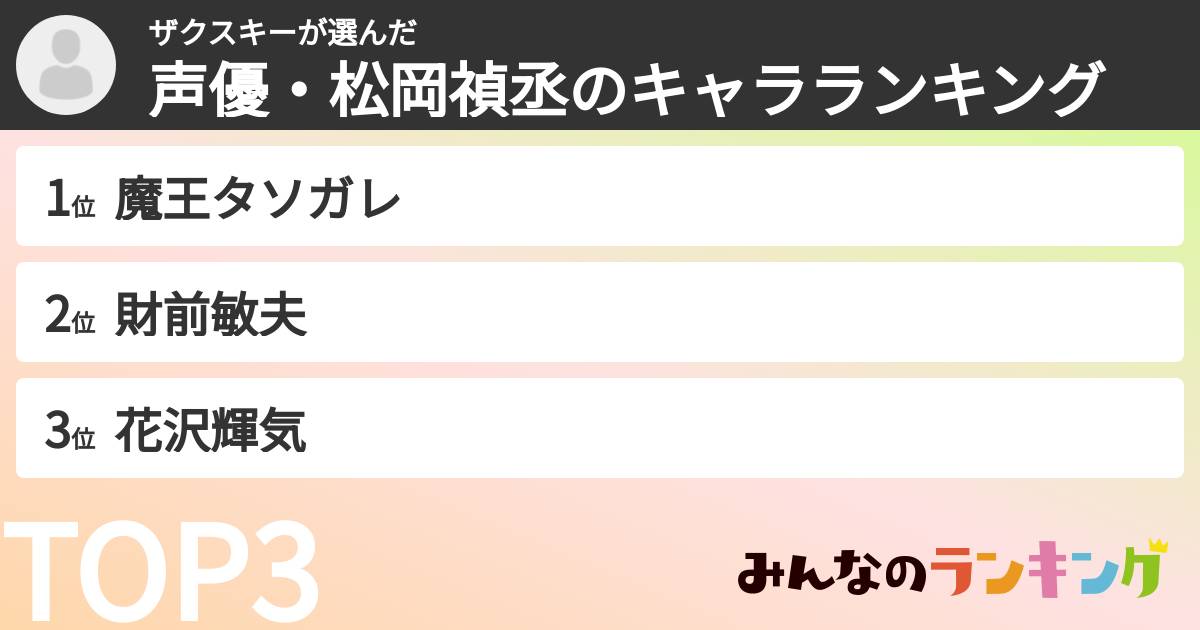 ザクスキーさんの「声優・松岡禎丞のキャラランキング」