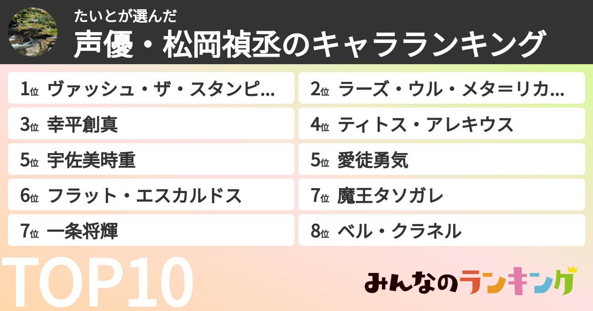 たいとさんの「声優・松岡禎丞のキャラランキング」