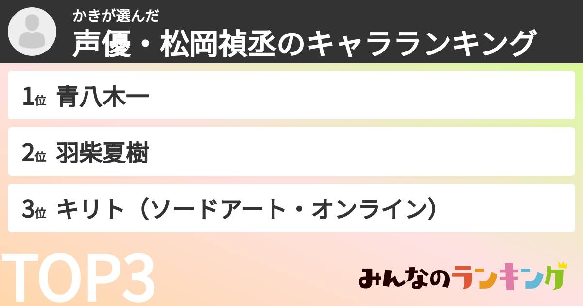 かきさんの「声優・松岡禎丞のキャラランキング」