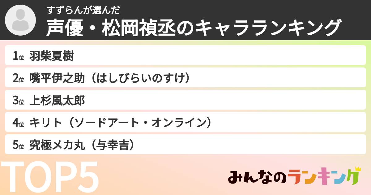 すずらんさんの「声優・松岡禎丞のキャラランキング」