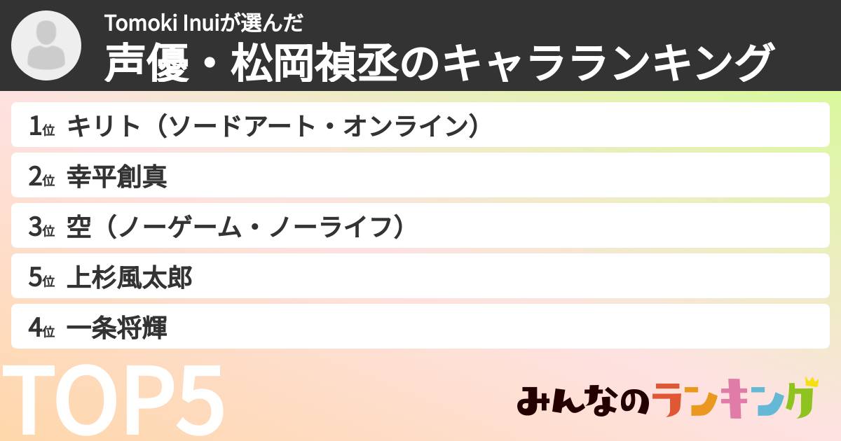 Tomoki Inuiさんの「声優・松岡禎丞のキャラランキング」
