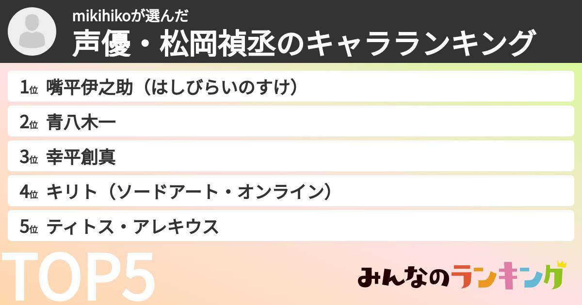 mikihikoさんの「声優・松岡禎丞のキャラランキング」