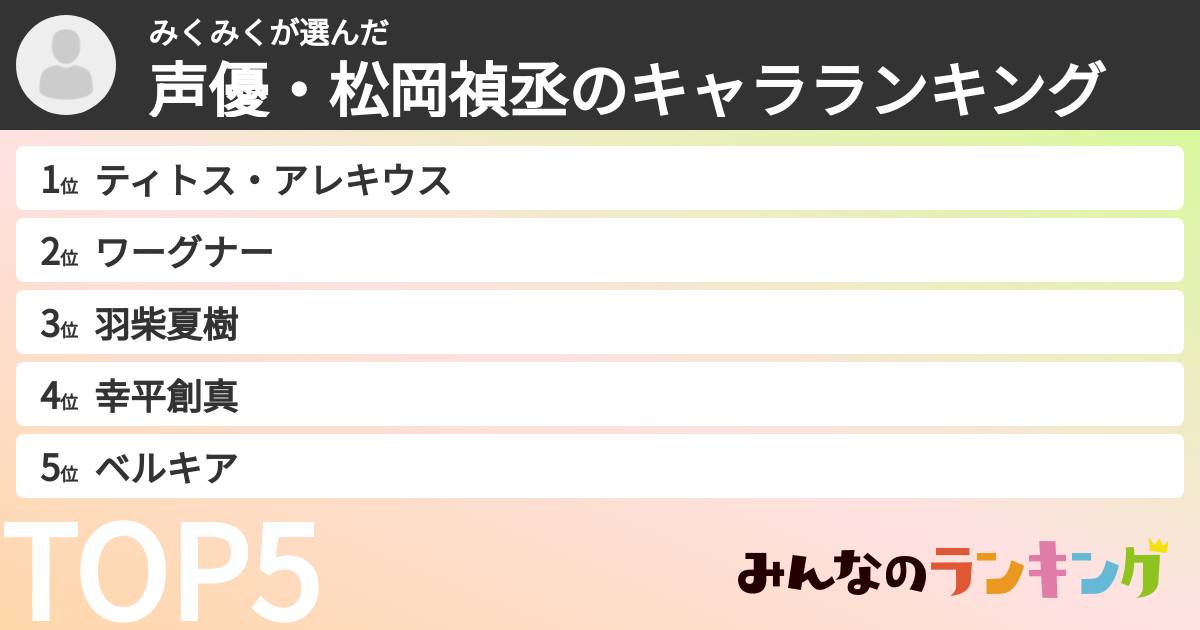 みくみくさんの「声優・松岡禎丞のキャラランキング」