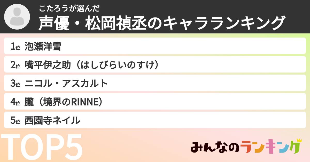 こたろうさんの「声優・松岡禎丞のキャラランキング」