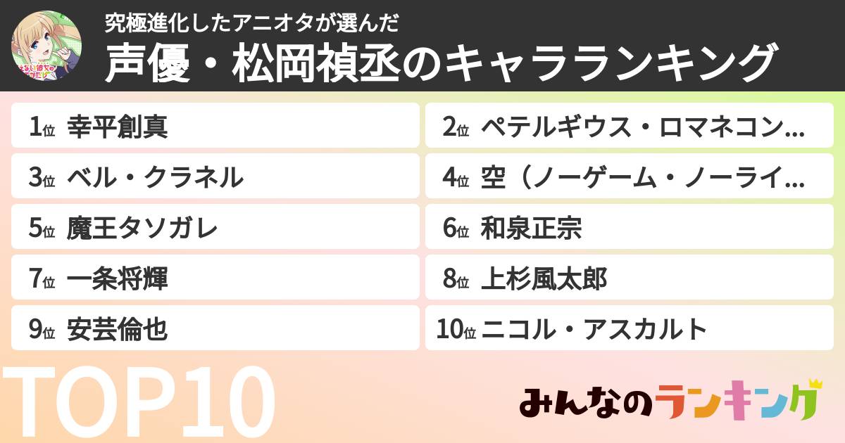 究極進化したアニオタさんの「声優・松岡禎丞のキャラランキング」