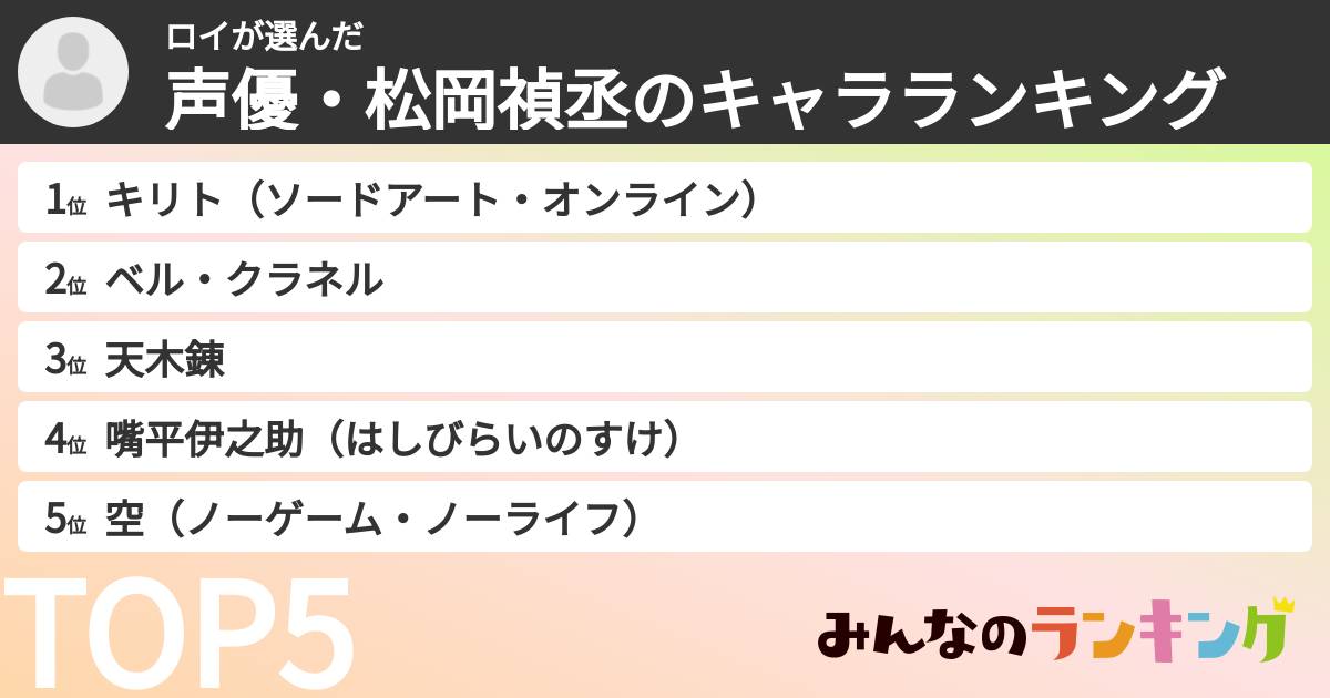 ロイさんの「声優・松岡禎丞のキャラランキング」