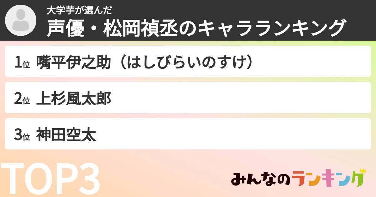 大学芋さんの「声優・松岡禎丞のキャラランキング」