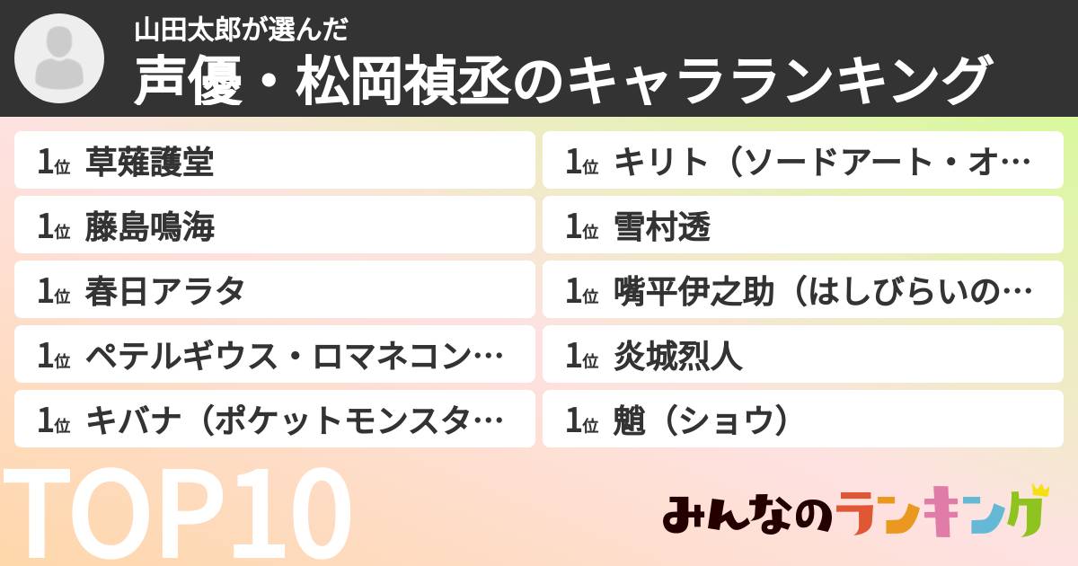 山田太郎さんの「声優・松岡禎丞のキャラランキング」