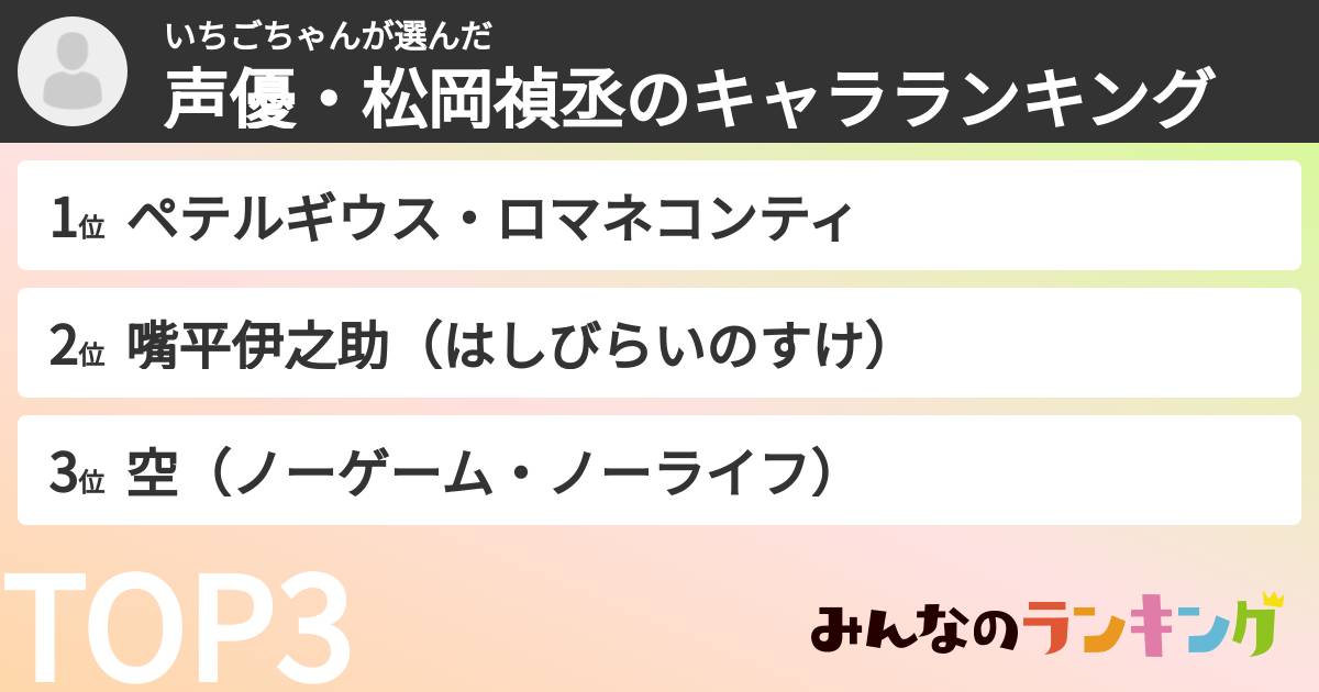 いちごちゃんさんの「声優・松岡禎丞のキャラランキング」