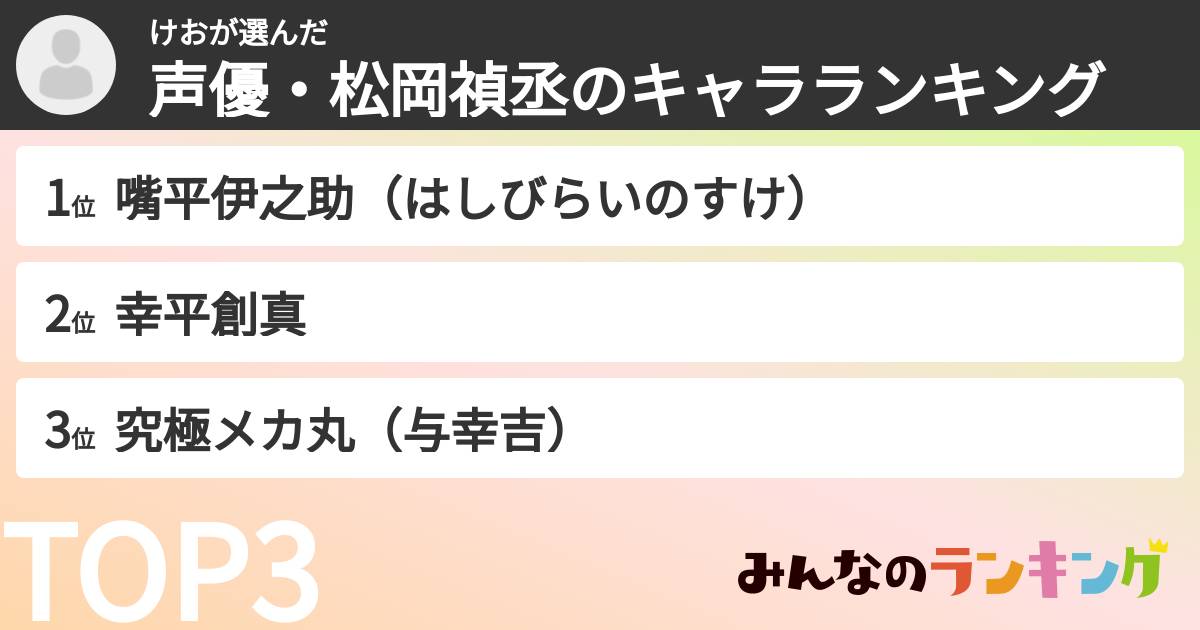 けおさんの「声優・松岡禎丞のキャラランキング」