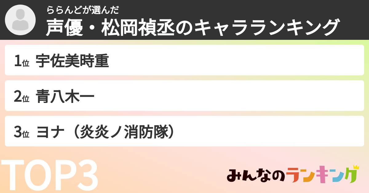 ららんどさんの「声優・松岡禎丞のキャラランキング」