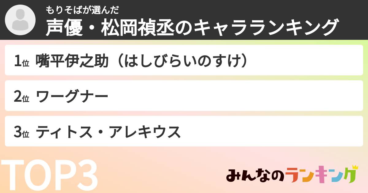 もりそばさんの「声優・松岡禎丞のキャラランキング」