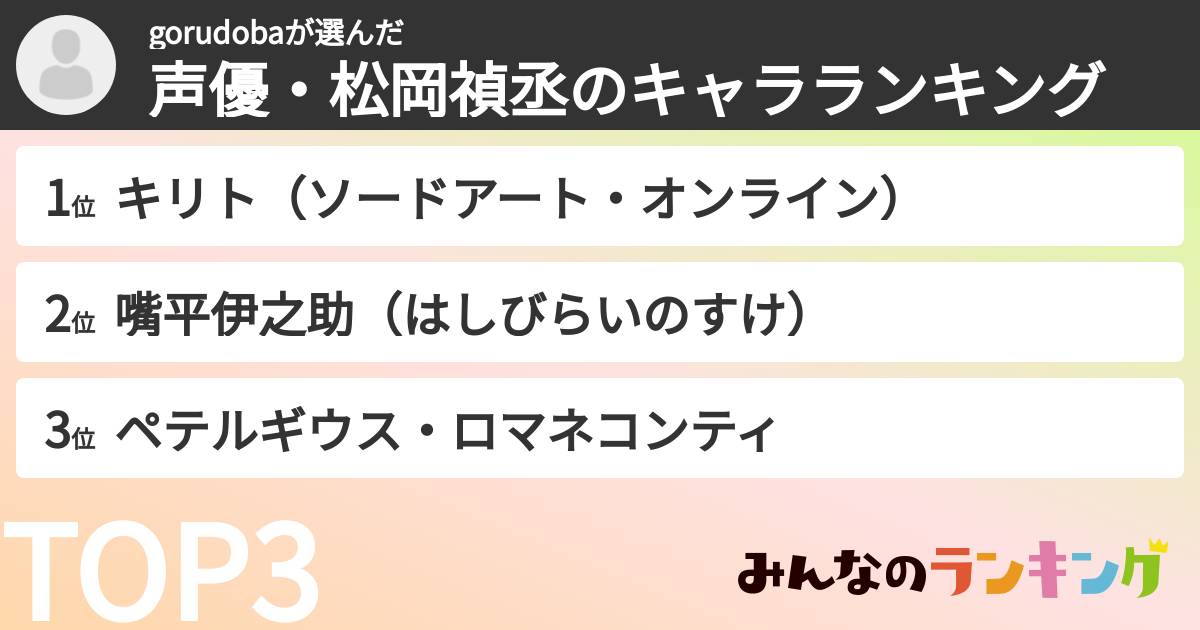 gorudobaさんの「声優・松岡禎丞のキャラランキング」