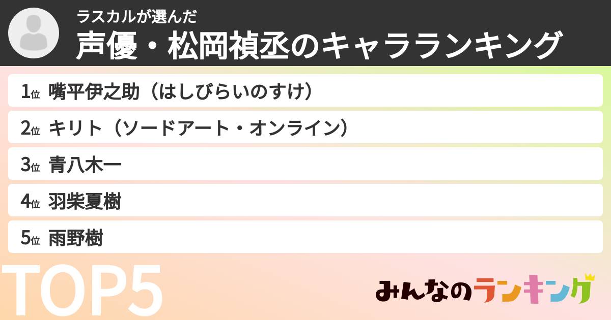 ラスカルさんの「声優・松岡禎丞のキャラランキング」