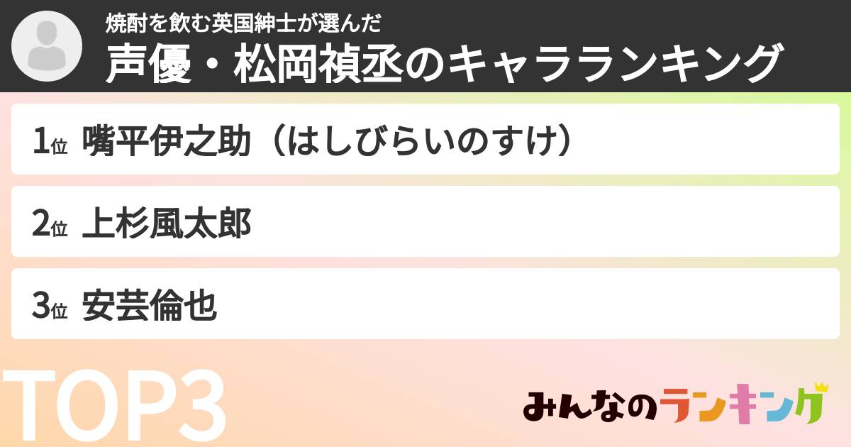 焼酎を飲む英国紳士さんの「声優・松岡禎丞のキャラランキング」