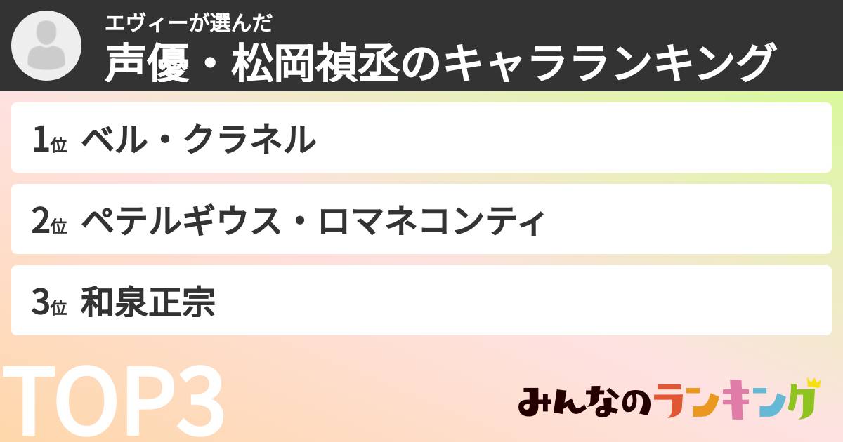 エヴィーさんの「声優・松岡禎丞のキャラランキング」