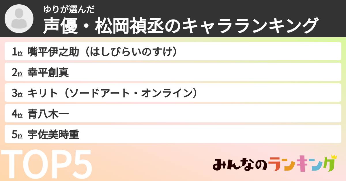 ゆりさんの「声優・松岡禎丞のキャラランキング」