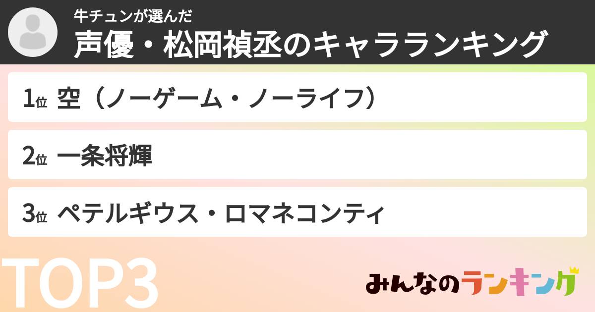 牛チュンさんの「声優・松岡禎丞のキャラランキング」