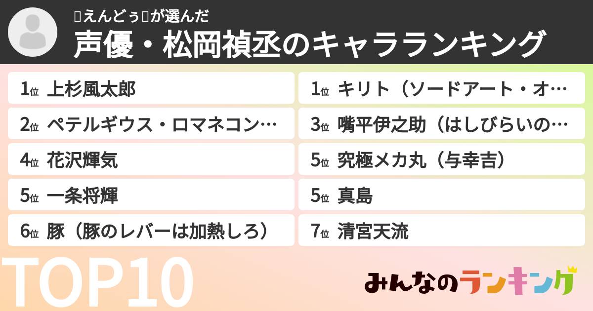 🥚えんどぅ🥚さんの「声優・松岡禎丞のキャラランキング」