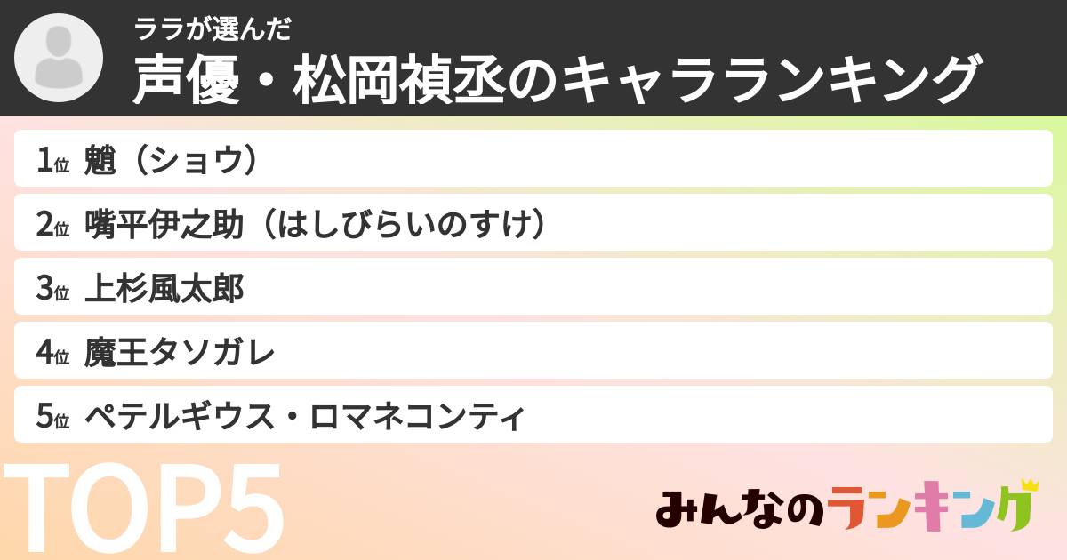 ララさんの「声優・松岡禎丞のキャラランキング」