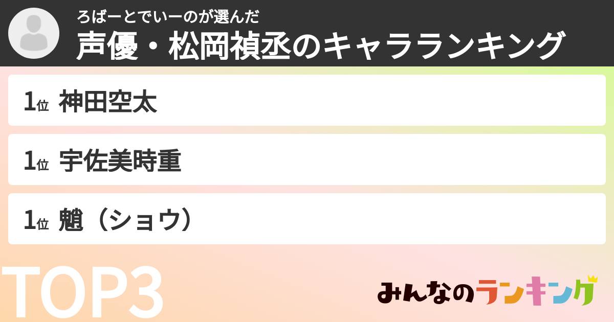ろばーとでいーのさんの「声優・松岡禎丞のキャラランキング」