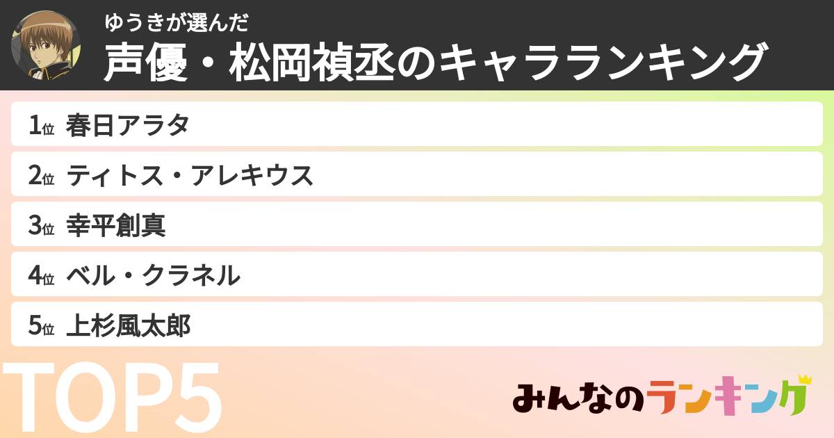 ゆうきさんの「声優・松岡禎丞のキャラランキング」