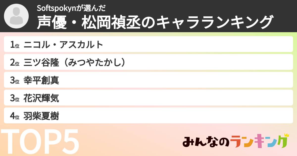 Softspokynさんの「声優・松岡禎丞のキャラランキング」